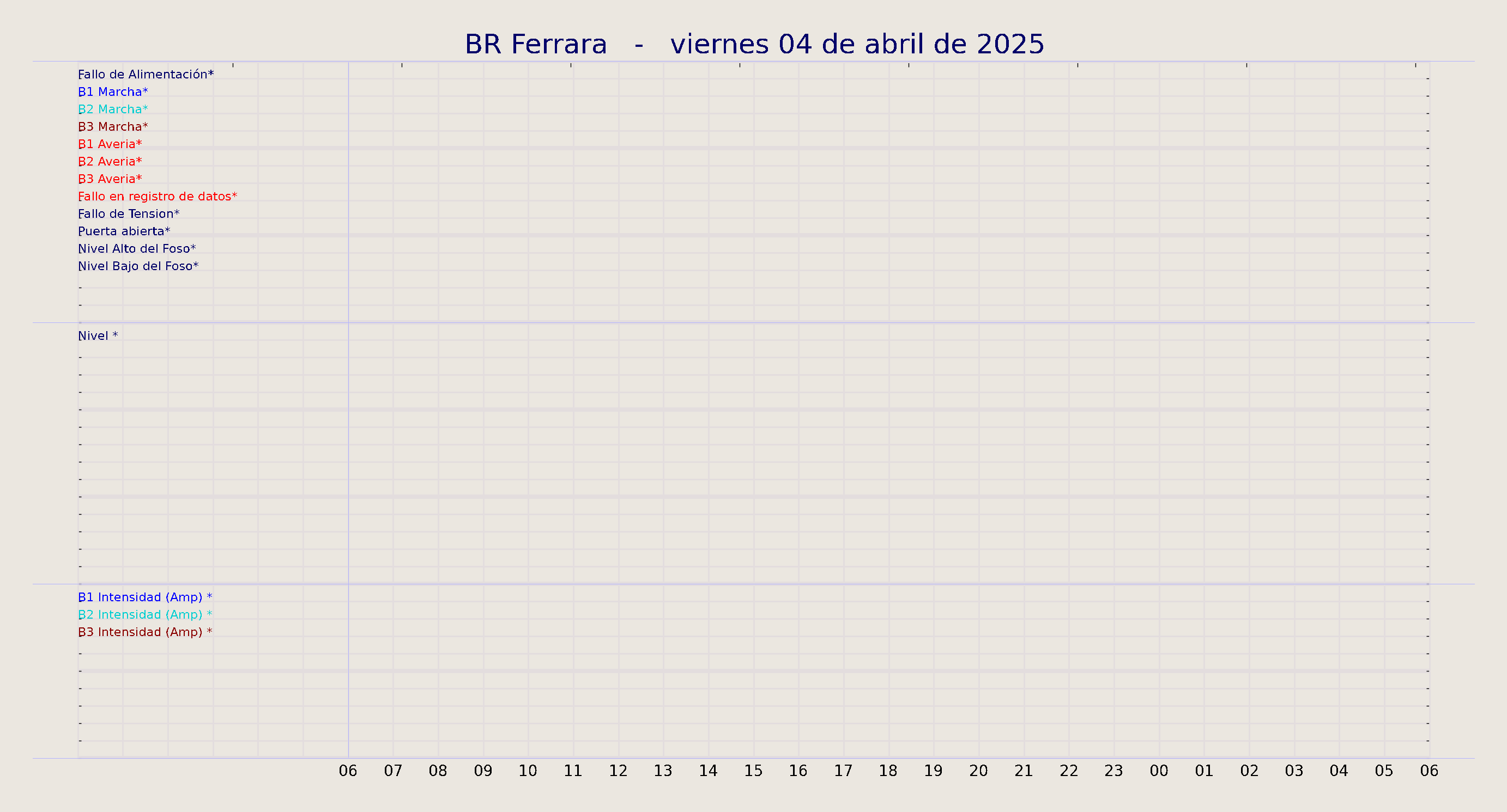 ../../imagenes/vid/2025/BR Ferrara/2025-04-04 BR Ferrara.png